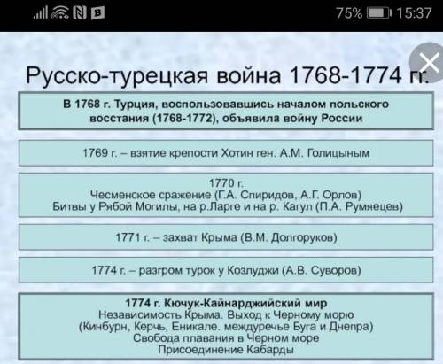 Укажите причины Русско-турецкой войны 1768–1774 гг.​