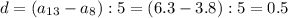 d=(a_{13}-a_8):5=(6.3-3.8):5=0.5