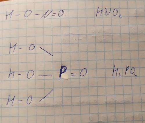 Складіть графічні формули молекул кислот HNO2 і H3PO4​