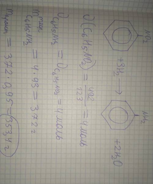 Какая масса анилина образуется из 492 кг нитробензола и 270 м^3 водорода (н.у) при 95 процентном вых