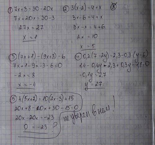 Розв'язати рівняння х+3=30-2х 3(х-2)=4+х (7х+1)-(9х+3)=6 0,2(7-2у)=2,3-0,3(у-6) 4(5х+2)=10(2х-3)+15