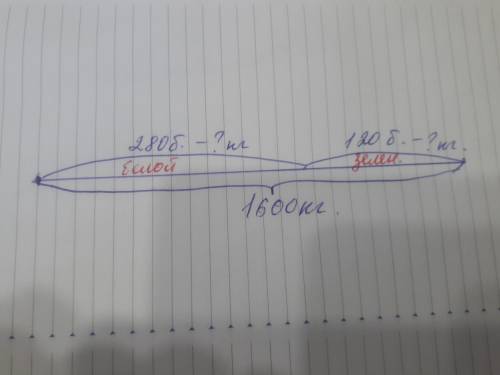 1. Естроительный магазингривезли 1600 кг краски водинаковых банках. Белой краскипривезли 280 банок,