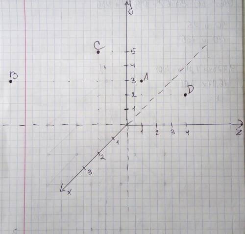 Отметьте на кординатной плоскости точки:А)(2,5;3) В)(1,4;-7) С)(0,5;-2) D)(0;2,4)кто тот полут допол