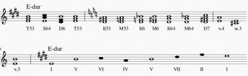с сольфеджио! Построить в ми мажоре: 1) Т53, 2) S64, 3)Д6, 4)Т53 Написать от звука ре вверх: 1) Б53