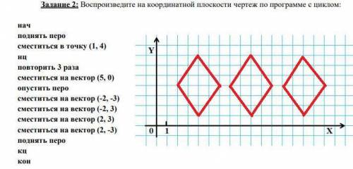 Воспроизведите на координатной плоскости чертеж по программе с циклом: