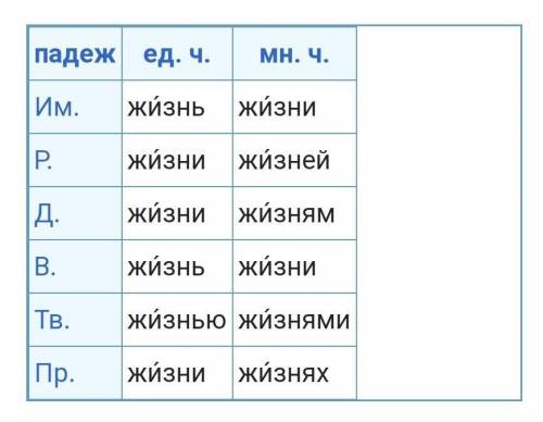 Доказать что слово жизнь существительное​