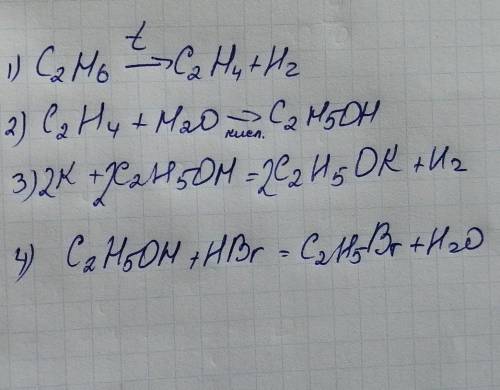 Складіть рівняння реакцій, за якими можна здійснити такі перетворення:С 2 Н 6 → С 2 Н 4 → С 2 Н 5 ОН