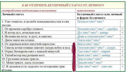 Определите, в каких предложениях употреблен личный глагол, а в каких – личный глагол в безличном зна