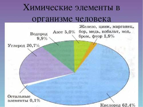 Содержимое какого химического элемента в организме человека наибольшее: а) кислород б) азот в) водов