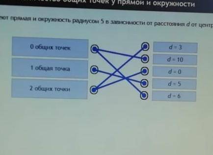 Какое количество общих точек имеют прямая и окружность радиусом 5 в зависимости от расстояния d от ц