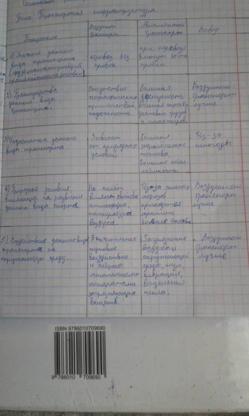 Задания.1. Сравните воздушный и автомобильный транспорт по предложенному плануПоказателиВоздушный |