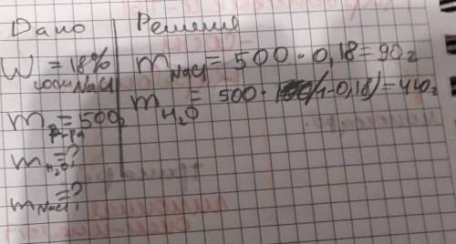 Сколько грамм соли и воды надо взять, чтобы приготовить 500 г 18%-ного раствора поваренной соли?