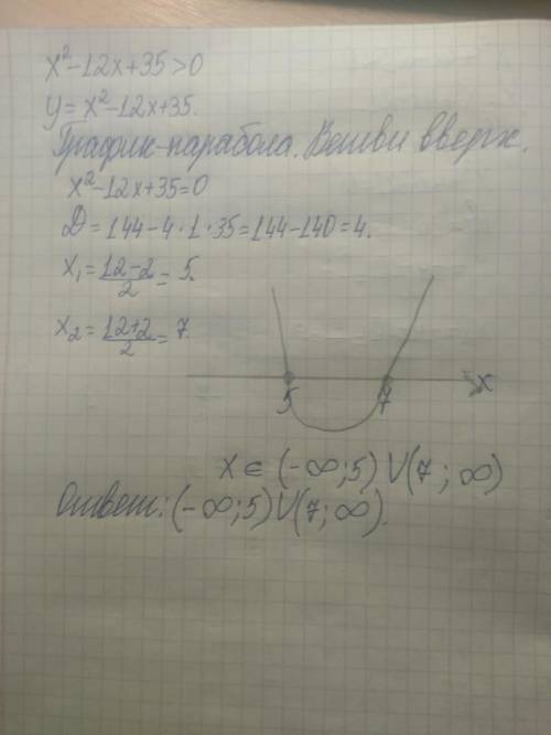 Решить неравенство с графика квадратичной функции​