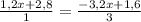 \frac{1,2x+2,8}{1} =\frac{-3,2x+1,6}{3}