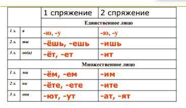 Укажи строчку, в которой есть разноспрягаемый глагол. Выпиши его. Мариновать, радоваться, течь, вслу