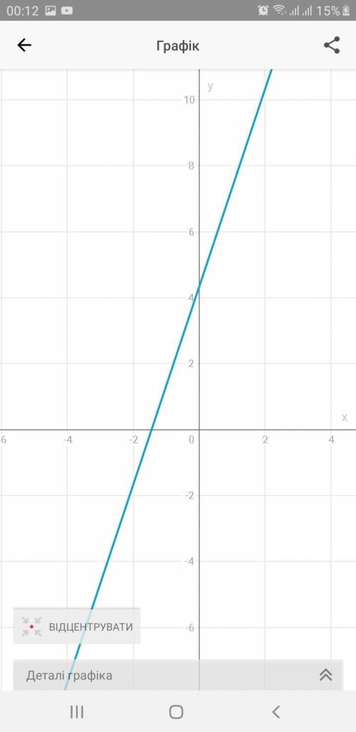 Постройте график уравнения. - 9х+3у=13