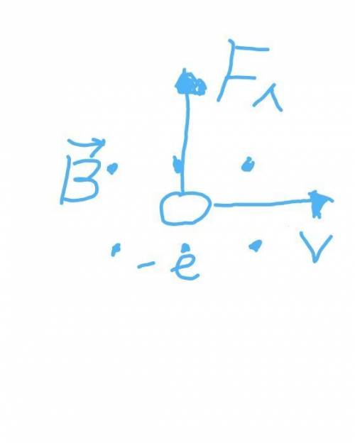2. Определить направление действия силы Лоренца на движущийся отрицательный заряд в однородном магни