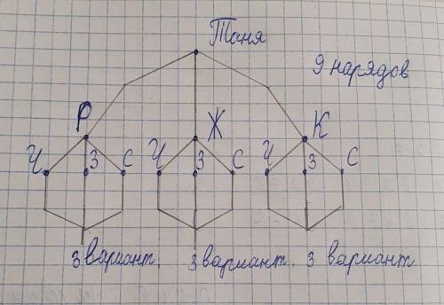 1. Какому из числовых множеств N, Z принадлежат данные числа: 0; 102; -1050?2. Сколько четырехзначны