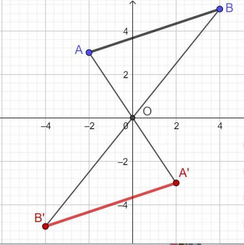 Дано відрізок АВ , А(-2;3), В(4;5).Побудуйте відрізок , симетричний відрізку АВ відносно початку коо
