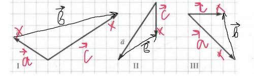 Вектор c равен сумме векторов a и b, то есть c =a +b . На рисунке показаны векторы a и c Нарисуйте в