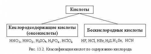 Дайте определение бескислотным кислотам​