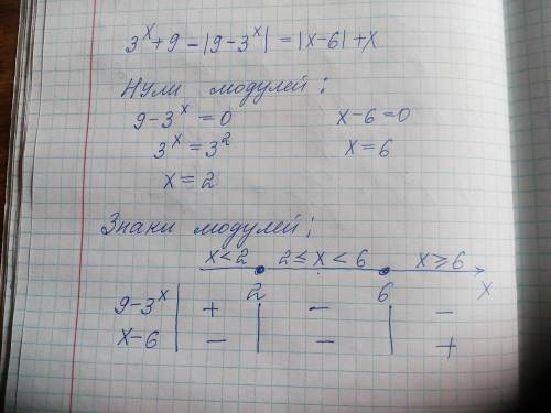 2) 3^x + 9 – |9 – 3^x| = |x – 6| +x​