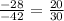 \frac{-28}{-42} =\frac{20}{30}