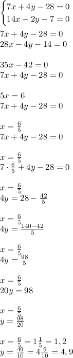 \begin{cases}7x+4y-28=0 \\ 14x-2y-7=0\end{cases}\\\\7x+4y-28=0\\28x-4y-14=0\\\\35x-42=0\\7x+4y-28=0\\\\5x=6\\7x+4y-28=0\\\\x=\frac{6}{5} \\7x+4y-28=0\\\\x=\frac{6}{5} \\7\cdot \frac{6}{5}+4y-28=0\\\\x=\frac{6}{5} \\4y=28-\frac{42}{5}\\\\x=\frac{6}{5} \\4y=\frac{140-42}{5}\\\\x=\frac{6}{5} \\4y=\frac{98}{5}\\\\x=\frac{6}{5} \\20y=98\\\\x=\frac{6}{5} \\y=\frac{98}{20} \\\\x=\frac{6}{5} = 1\frac{1}{5}=1,2 \\y=\frac{49}{10} =4\frac{9}{10}=4,9 \\\\