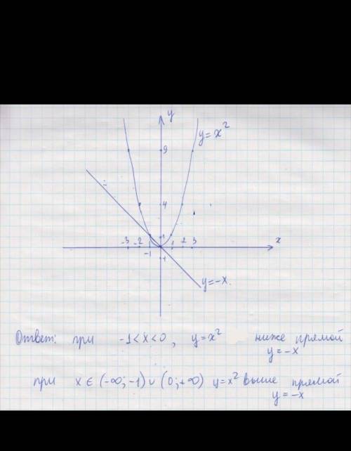 В одной системе координат построить параболу y=1/2×x² и прямую y=1/2×x. указать координаты точек пер