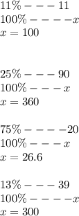 11\% - - - 11 \\ 100 \%- - - - x \\ x = 100 \\ \\ \\ 25\% - - - 90 \\ 100\% - - - x \\ x = 360 \\ \\ 75\% - - - - 20 \\ 100\% - - - x \\ x = 26.6 \\ \\ 13\% - - - 39 \\ 100\% - - - - x \\ x = 300