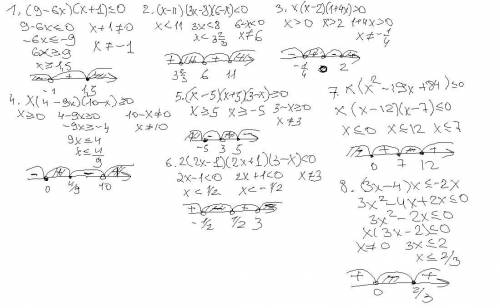 решить неравенства методом интервалов! Задание во вложении