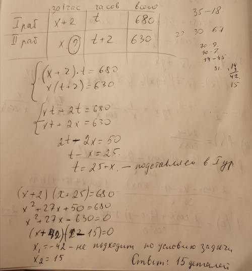 На изготовление 680 деталей первый рабочий тратит на 02:00 меньше чем второй точно изготовление 630