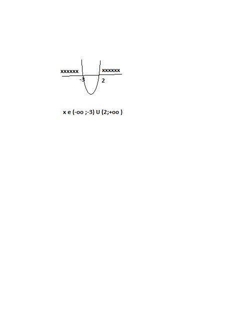 РЕШИТЬ МЕТОДОМ ИНТЕРВАЛОВ 4(х+3)*(х-2)>0