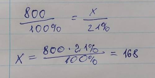 Театральной кассе было 800 билетов на спектакль осталось непроданными 21% билетов Сколько билетов на