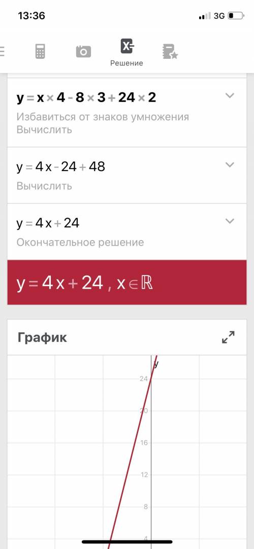 Найдите точки перегиба графика функции:y = x4 – 8х3 + 24х2.​