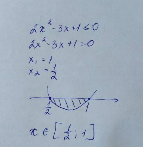 решить Квадратное неравенство 2x^2 -3x+ 1 <=0