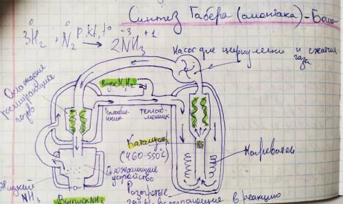 Химия 10 класс. Самостоятельная работа