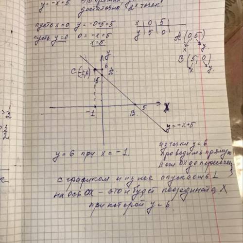 А) постройте график функции y = -x + 5. Б) укажите с графика, при каком значение x, значение y равно