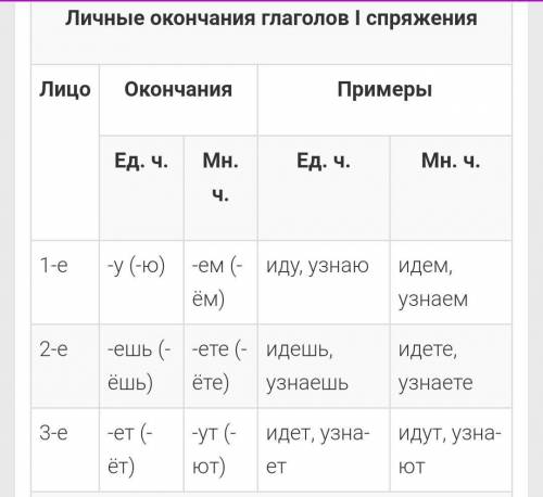 Кто такая весничкаЧто такое слова для справок 5 + 5 Что такое личное окончание глаголов ​