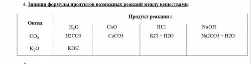 3. Запиши формулы продуктов возможных реакций между веществами. СО 2 +Н 2 О= СО 2 +ВаО= СО 2 +H 2 SO