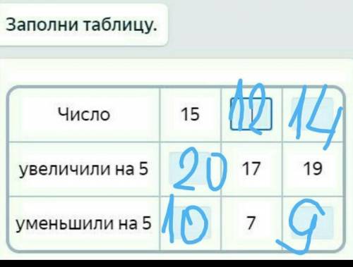 Заполни таблицу подскожите а то я что то запуталась