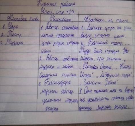 Заполните «Таблицу-синтез». Найдите в рассказе «Музыка старого дома»Ключевые понятия и запишите их в