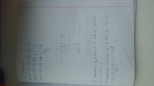 2. Постройте график функции y = -5ҳ +4. Пользуясь графиком,найдите:1) значение функции, если значени