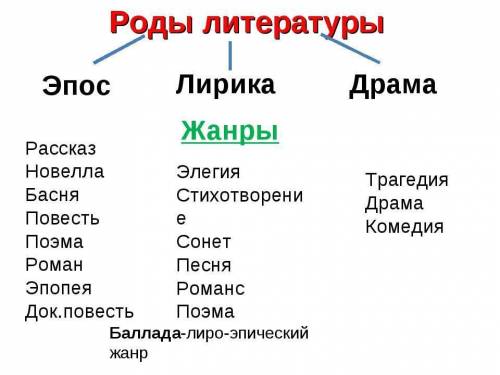 Во К какому роду литературы относится произведение летний ветер главный предмет изображения в которы