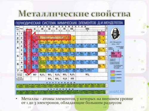 Расположите в порядке усиления металлических свойств следующие элементы: K, Na, Mg, Ca, Al, Fe, Cu