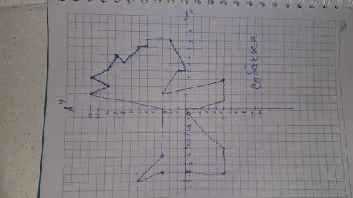 Построить рисунок по координатной плоскости . Сделайте