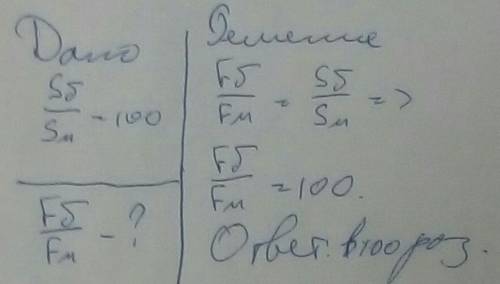 Отношение площади большого поршня гидравлической машины к площади меньшего поршня – 100. Какой выигр
