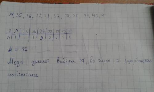 Дано вибірку розміру взуття десяти осіб:37,37,38,36,39,34,40,38,35,41,37 знайдіть моду цієї вибірки​