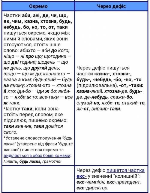 6. Правильно написано всі слова в рядку А з-понад, тільки що, де таки Б хтозна-з-ким, все ж таки, на