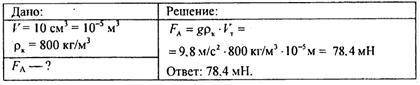 Желательно с решениемПлотность керосина 800 кг/м^3